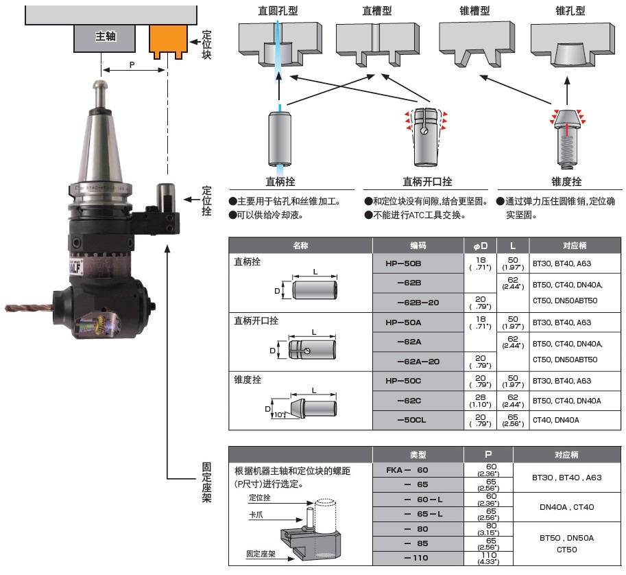 MST安裝在機器上圖