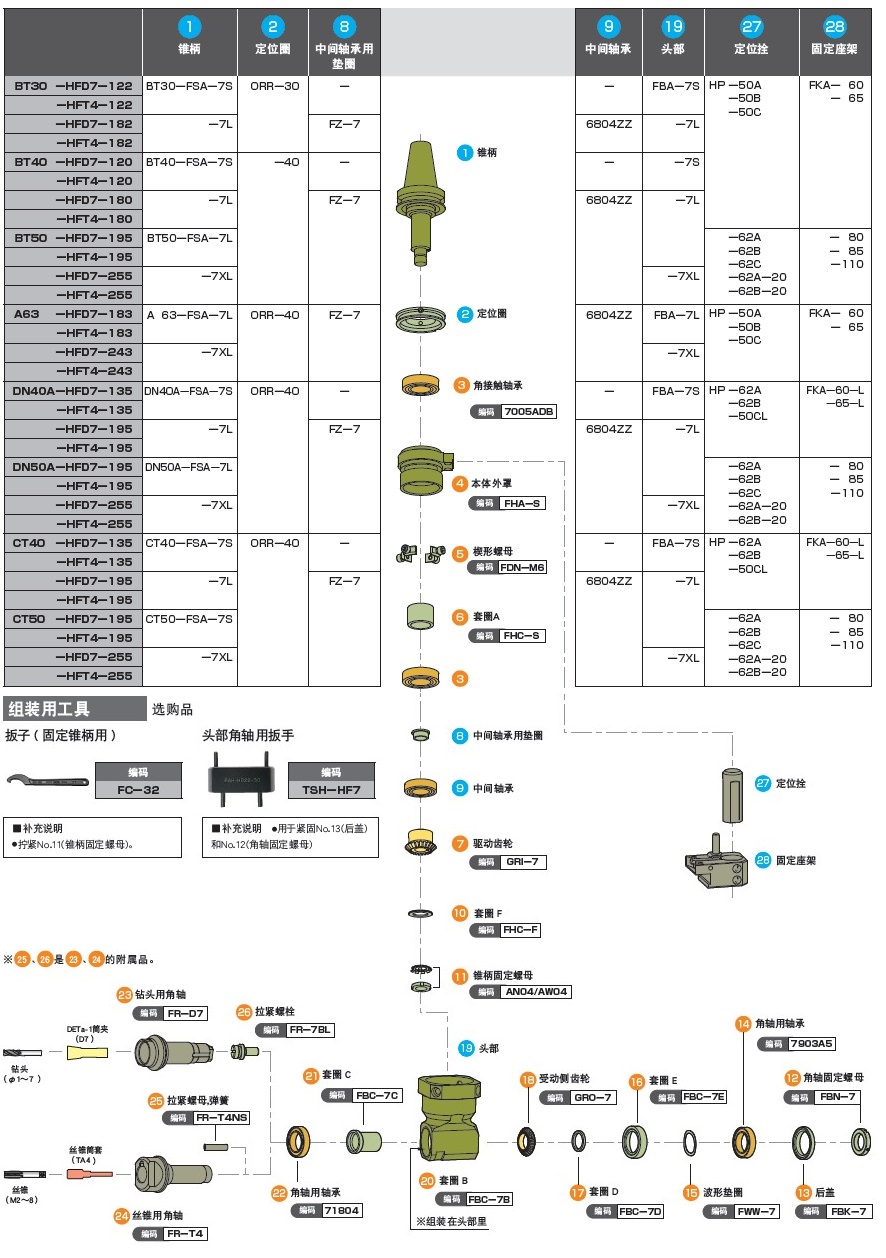 MST小型銑削動力頭零部件結構分解圖1