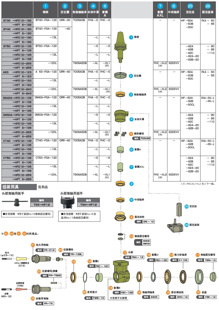 MST小型銑削動力頭零部件結構分解圖2