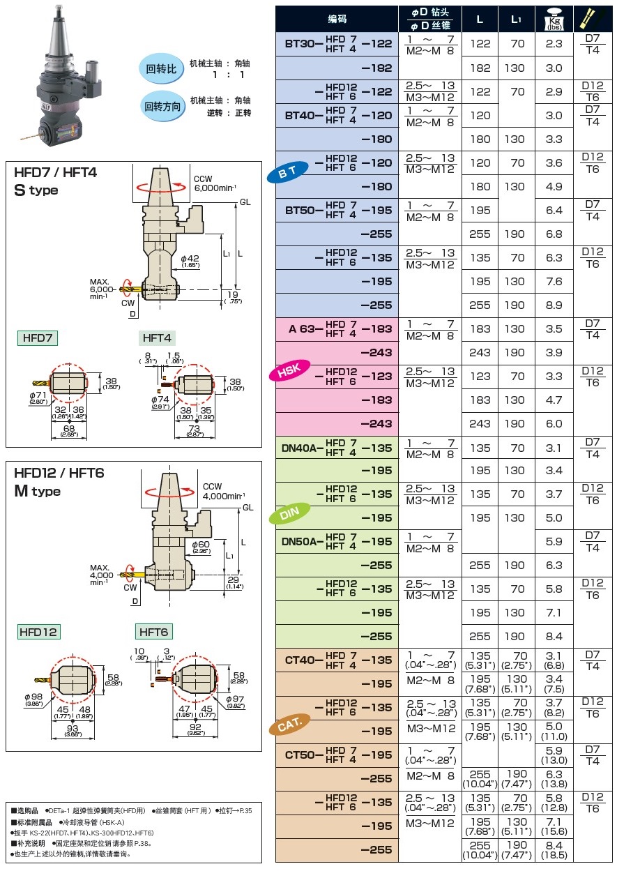 MST小型直角銑頭型號(hào)規(guī)格一覽表